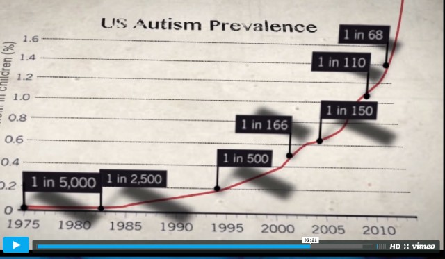 vaxxed_us autism prevalence.jpg