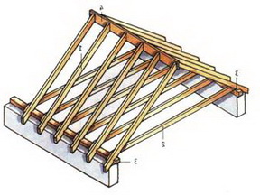 Двухскатная крыша каркасного дома - стропильная система