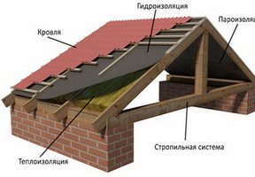 Схема крепления крыши