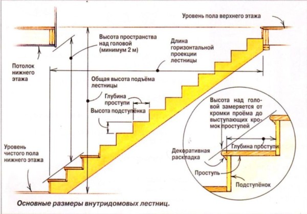 Схема лестницы. Как правильно сделать расчет